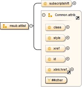 Diagramme