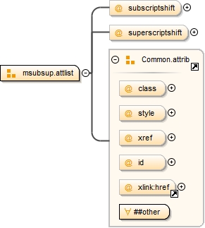 Diagramme