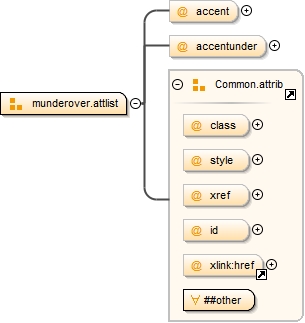 Diagramme