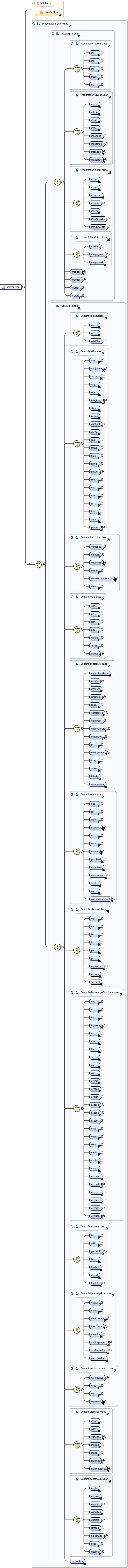 Diagramme