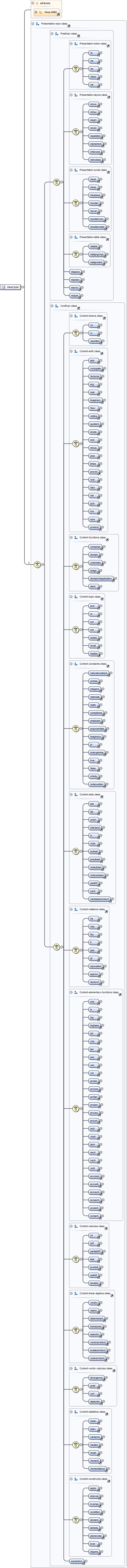 Diagramme