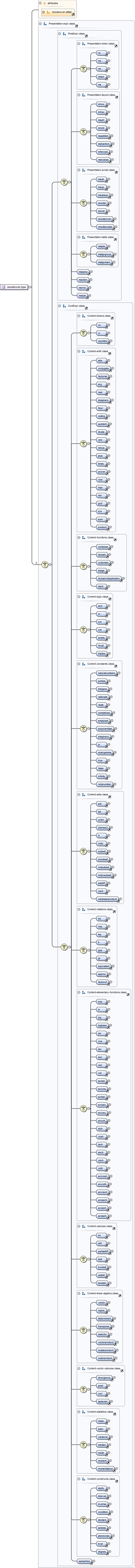 Diagramme