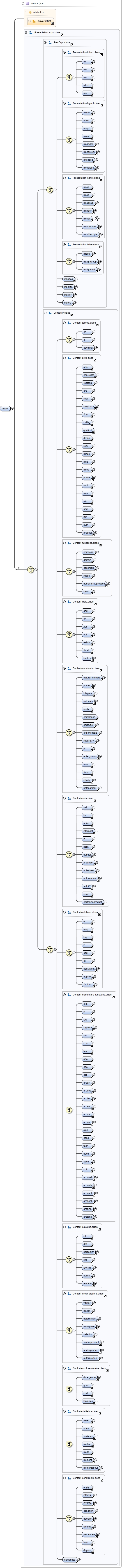 Diagramme