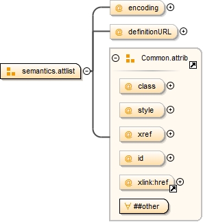 Diagramme