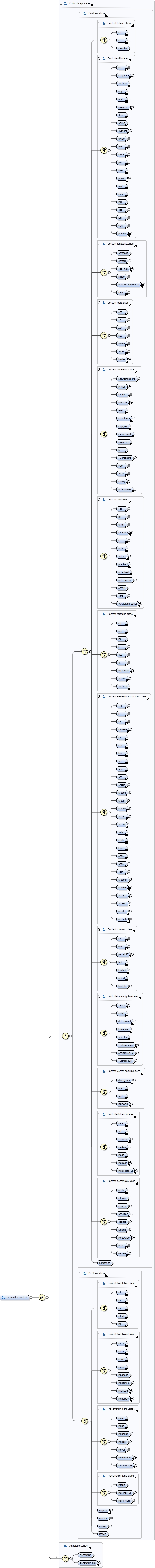 Diagramme