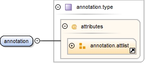 Diagramme