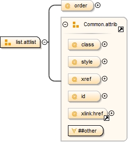 Diagramme