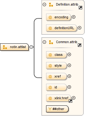 Diagramme