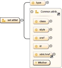 Diagramme