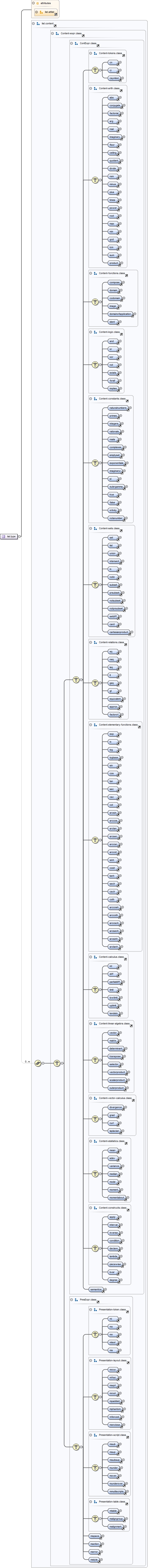 Diagramme