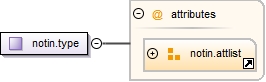 Diagramme