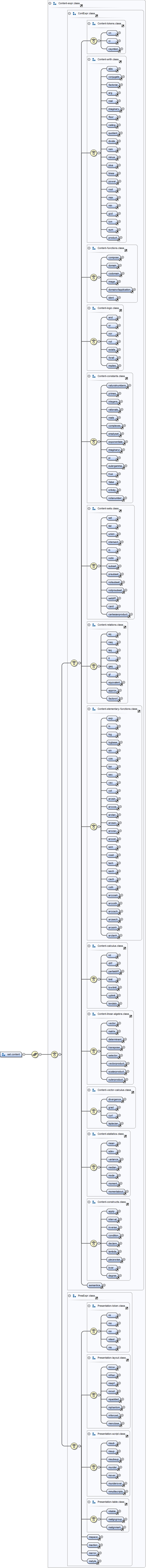 Diagramme