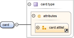Diagramme