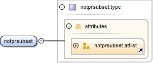 Diagramme