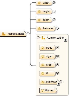 Diagramme