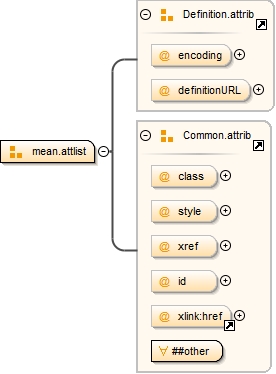 Diagramme