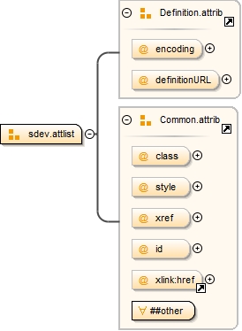 Diagramme