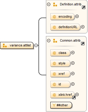 Diagramme