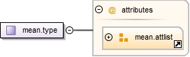 Diagramme