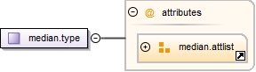 Diagramme