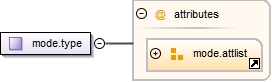 Diagramme