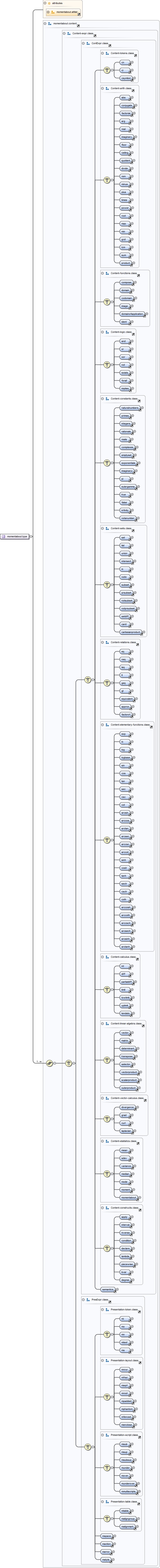 Diagramme