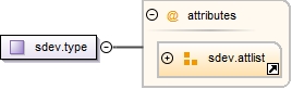Diagramme