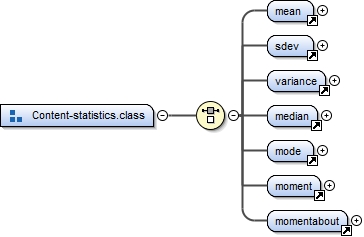 Diagramme