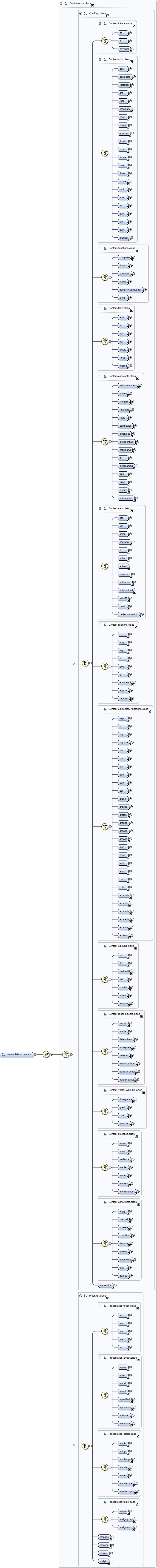 Diagramme