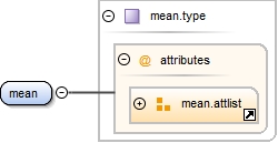 Diagramme