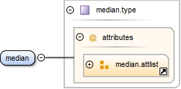 Diagramme