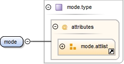 Diagramme