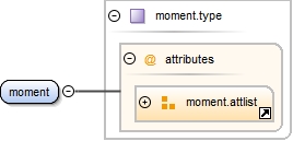 Diagramme