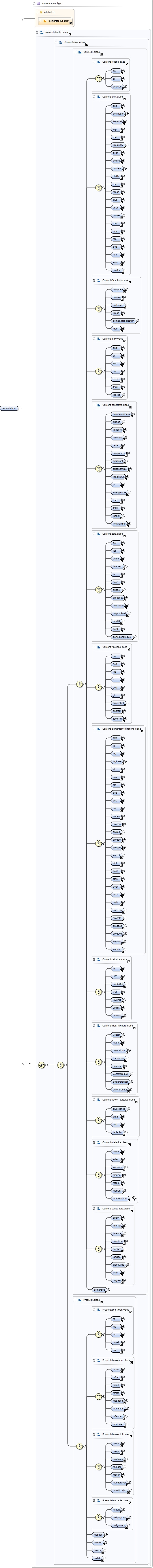 Diagramme