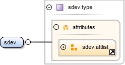 Diagramme
