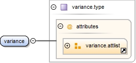 Diagramme