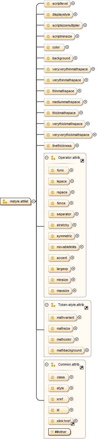 Diagramme