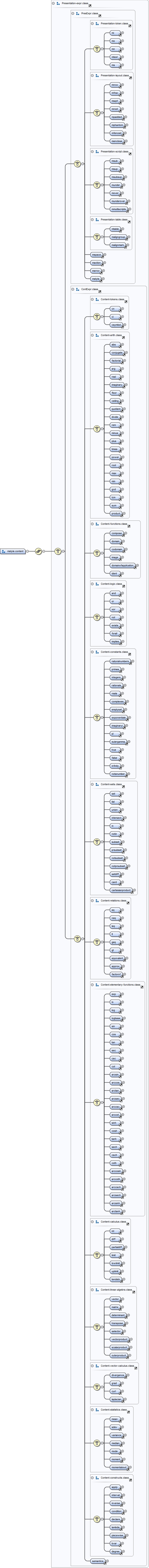 Diagramme