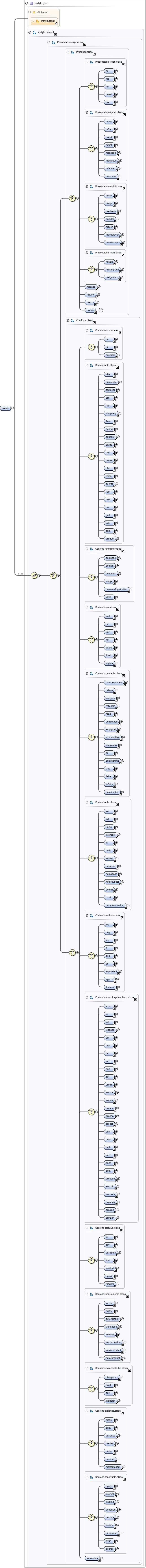 Diagramme