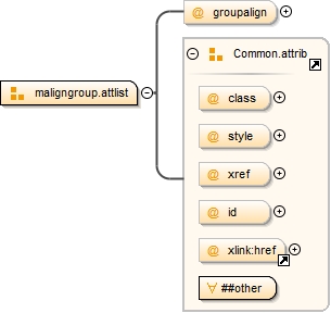 Diagramme