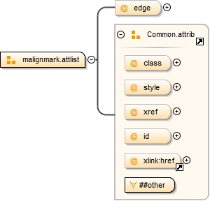 Diagramme