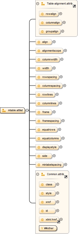 Diagramme