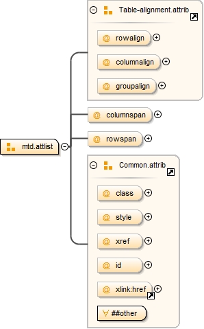 Diagramme