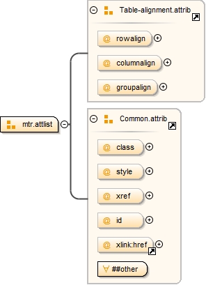 Diagramme