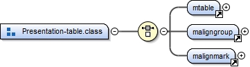 Diagramme