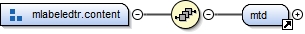 Diagramme
