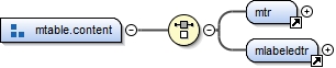 Diagramme