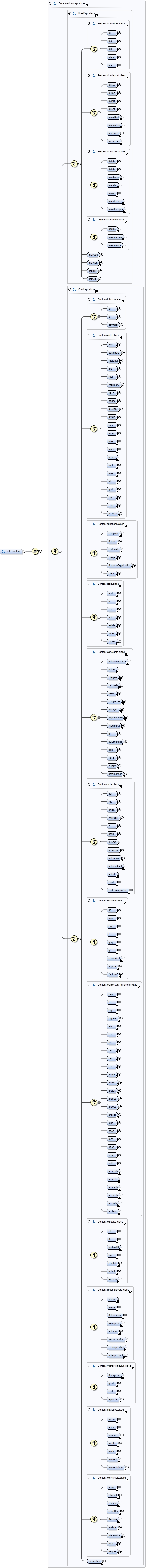 Diagramme