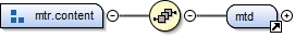 Diagramme