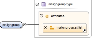 Diagramme